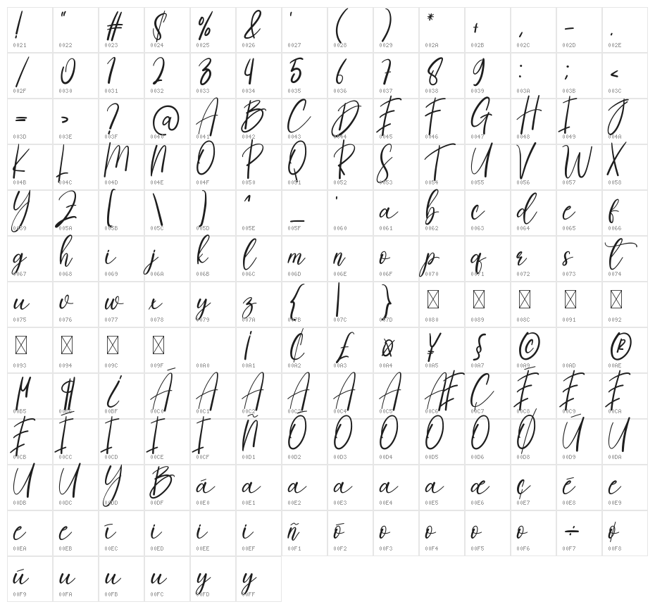 Sellinda Character Map