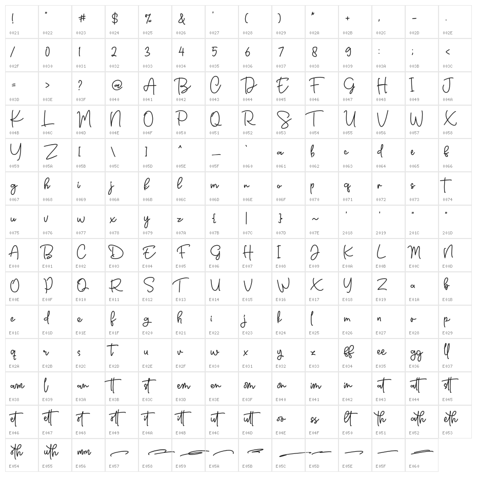 Sellomita Character Map