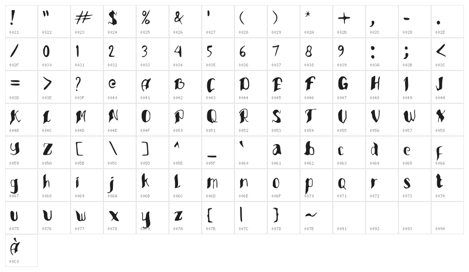 Sellower Character Map