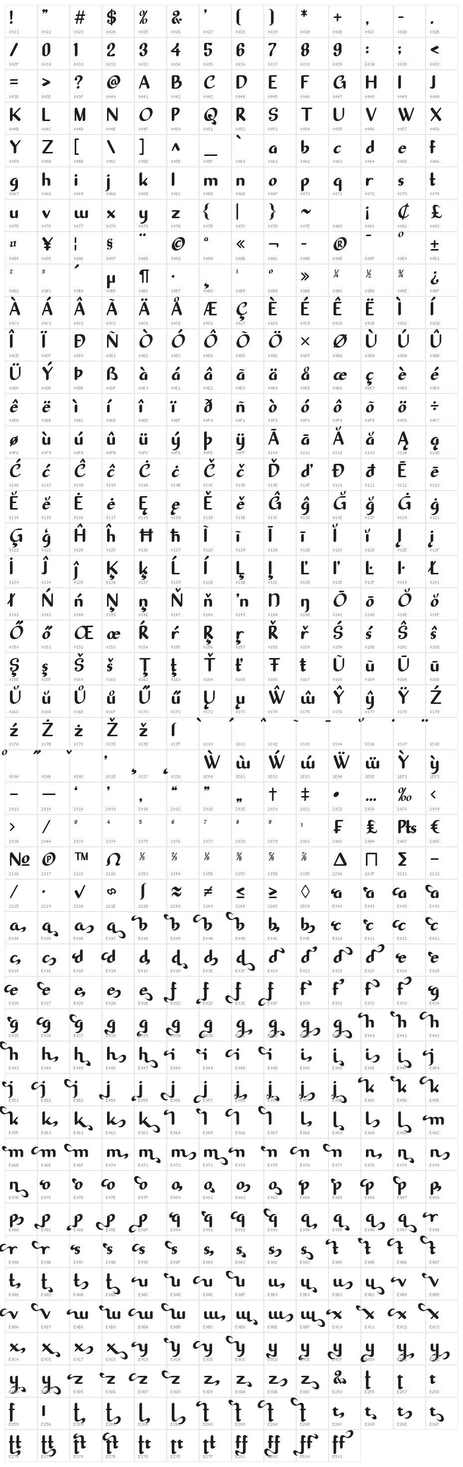 Sellyn Character Map