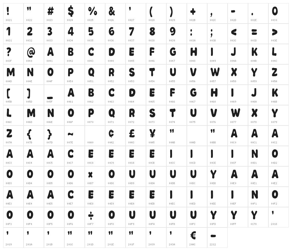 Selocity Character Map