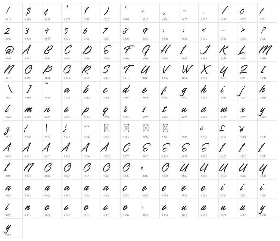 Selogiri Character Map