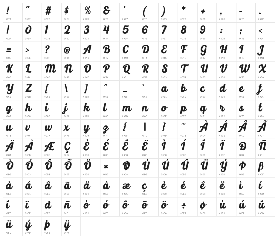 Selphia Character Map