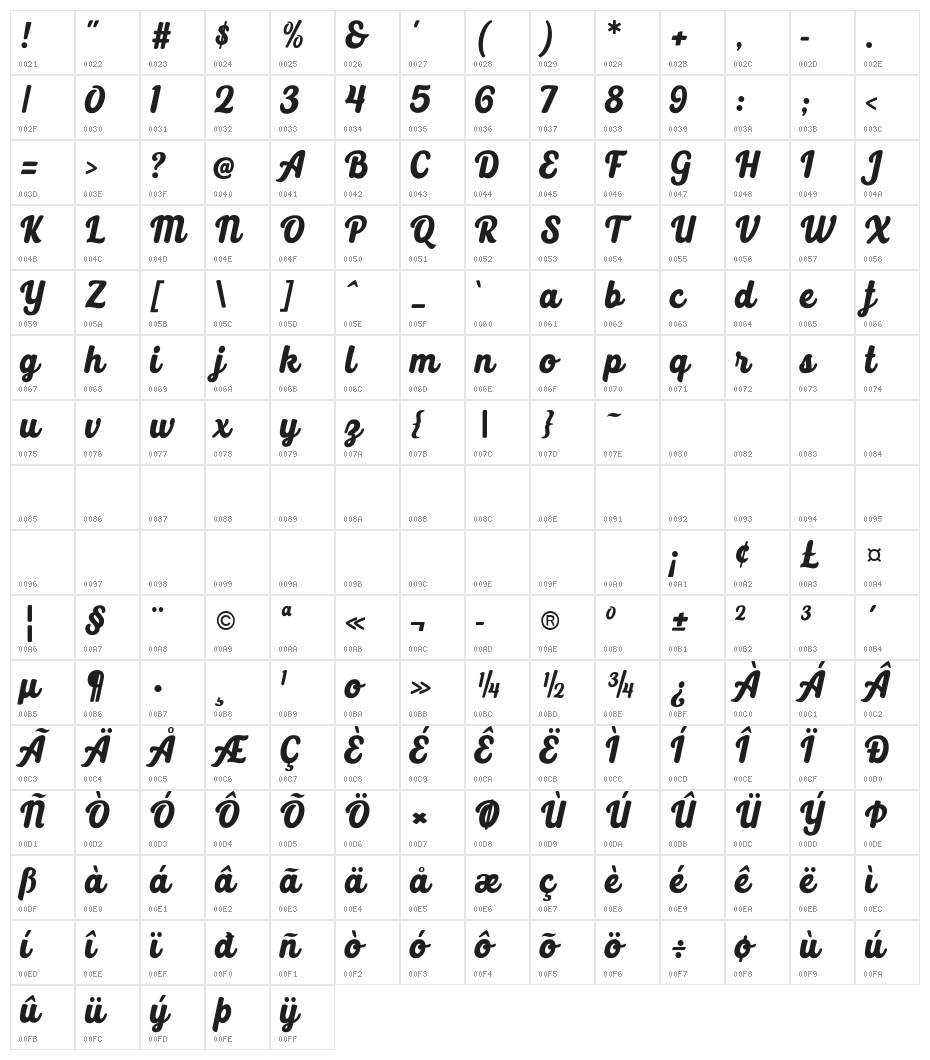 Selphia Character Map