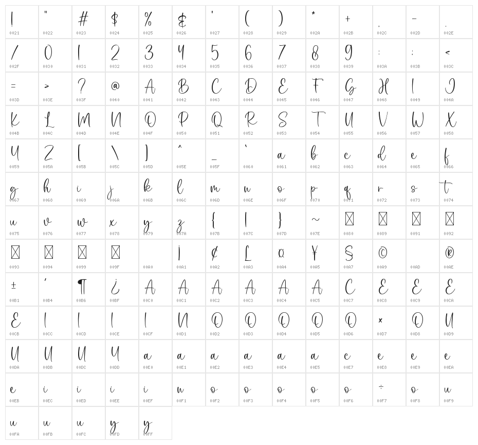 Selvia Character Map