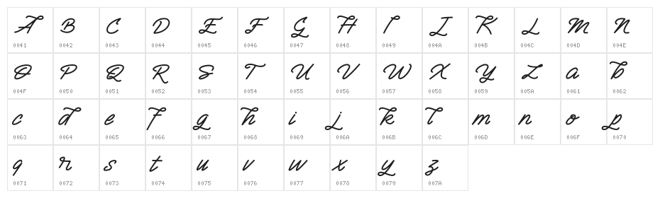 Semangkang Character Map