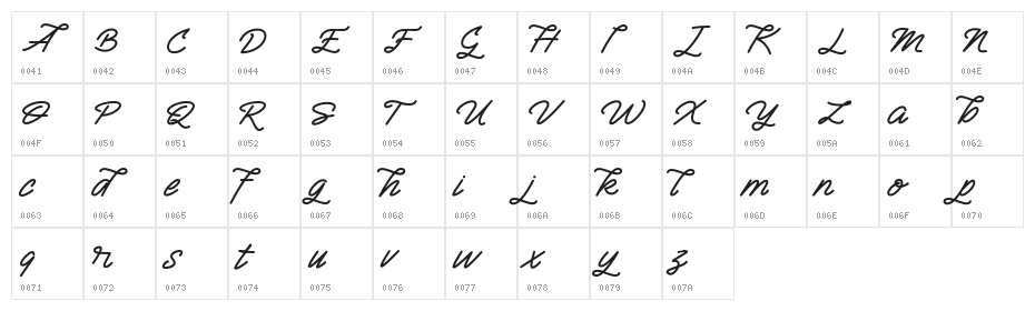 Semangkang Character Map