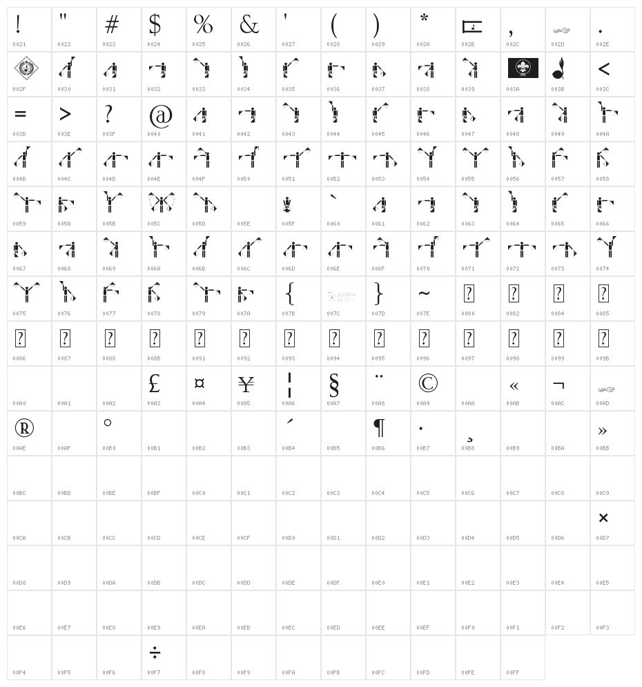 Semaphore Pramuka Character Map