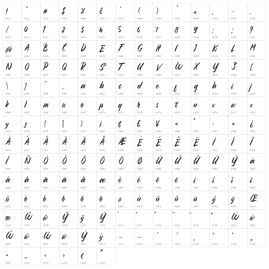 Sembilu Regular Character Map