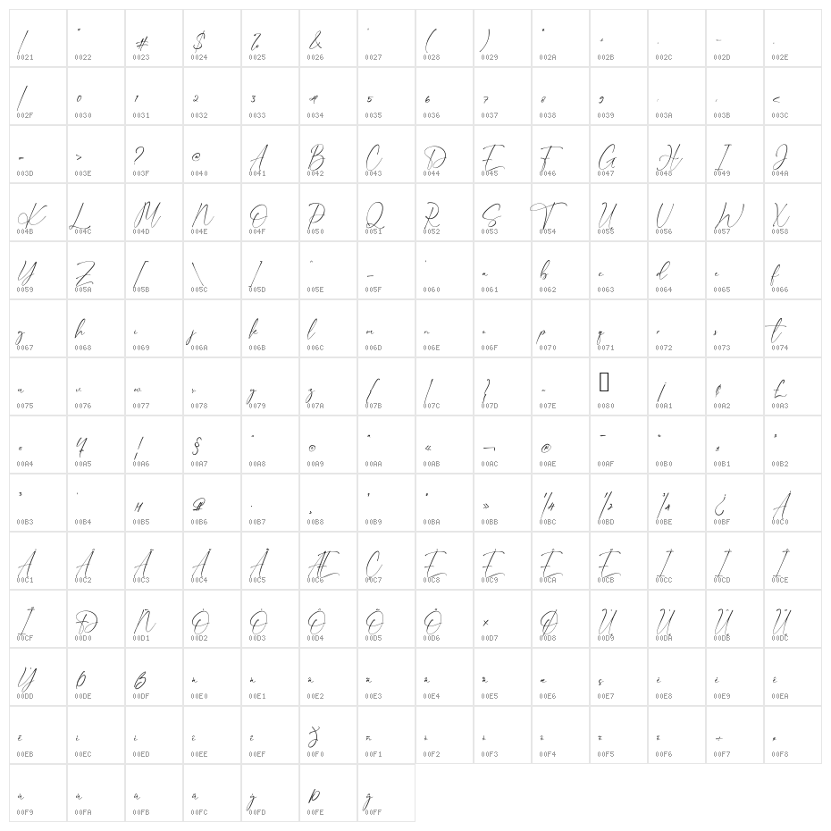 Sembilu Script Character Map