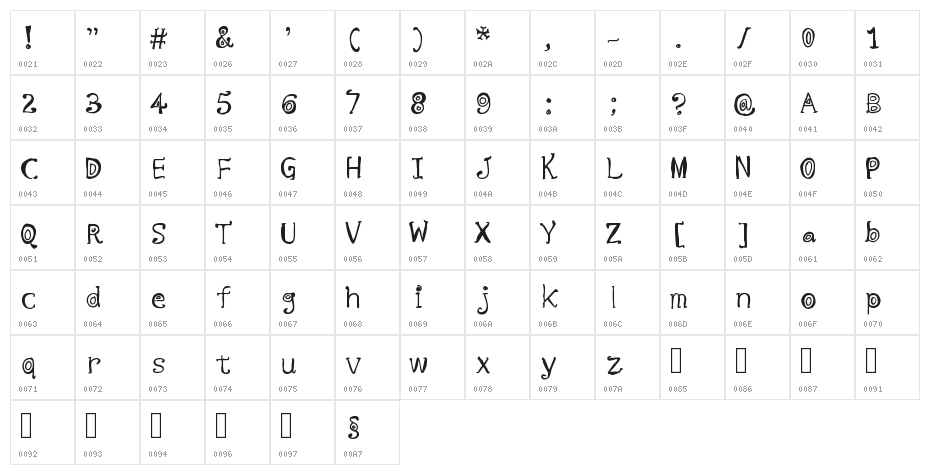 Semedi Group Regular Character Map