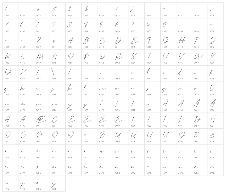 Semethone Character Map