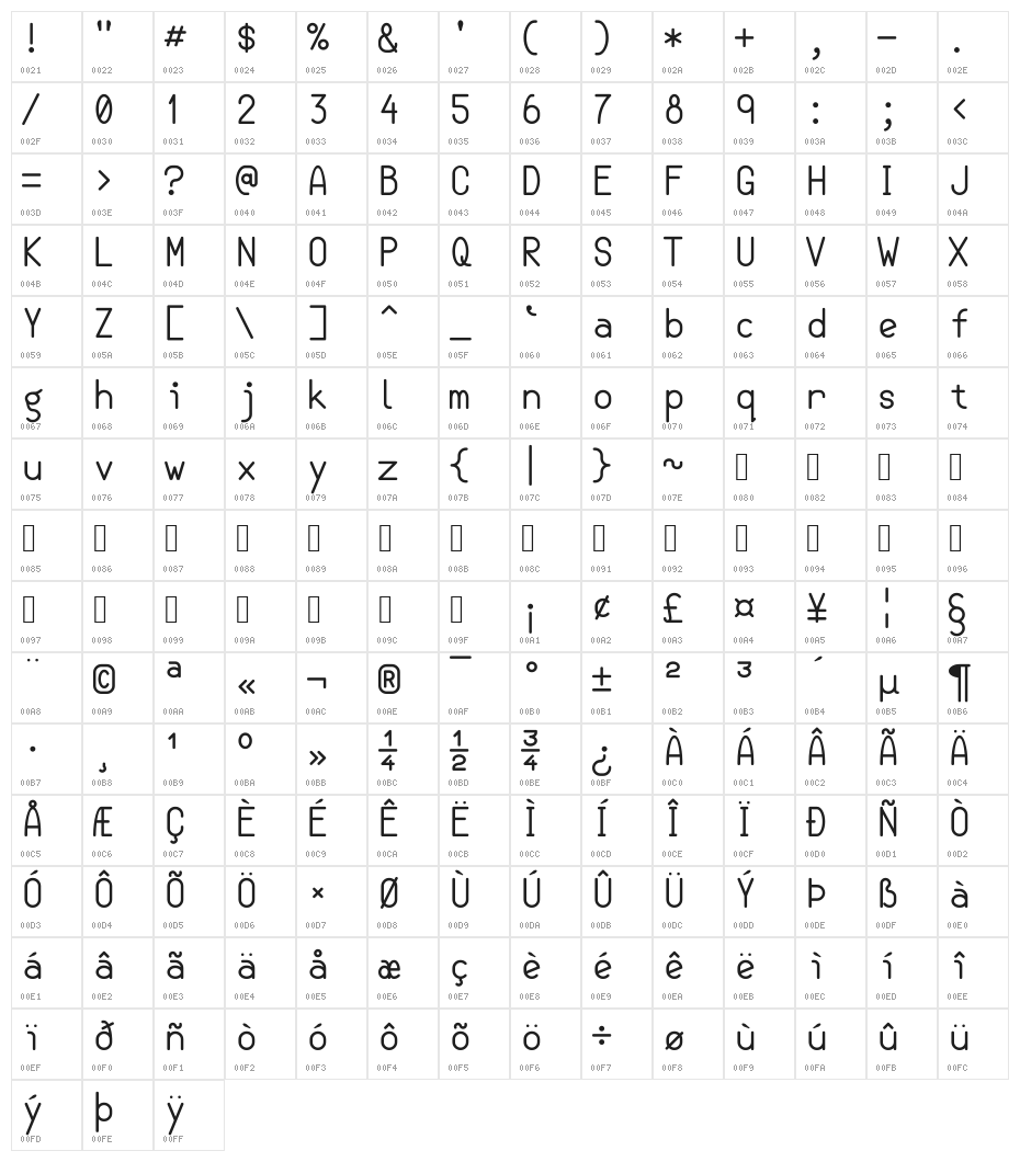 Semi-CoderT Character Map