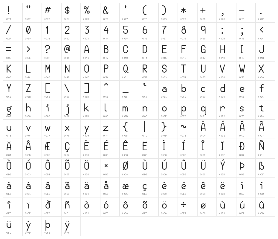 Semi-Coder Character Map