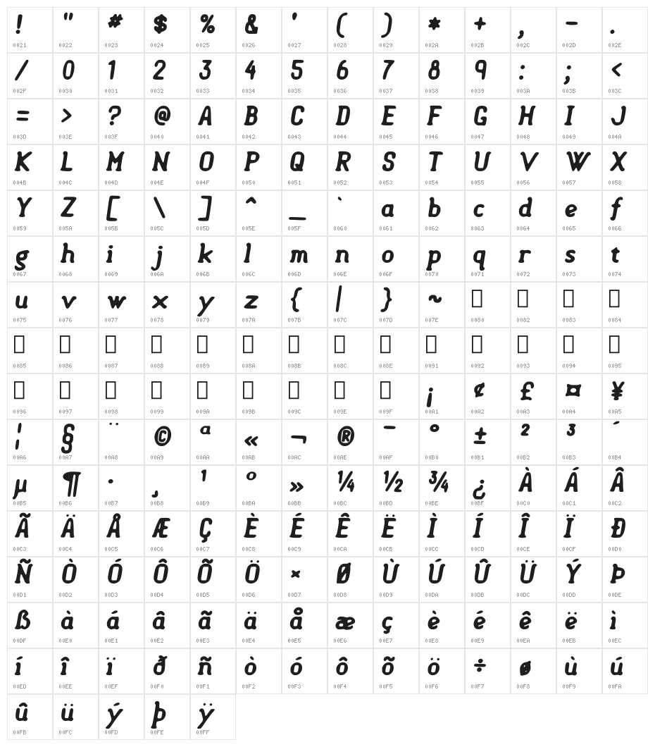 Semi-Sweet Bold Italic Character Map