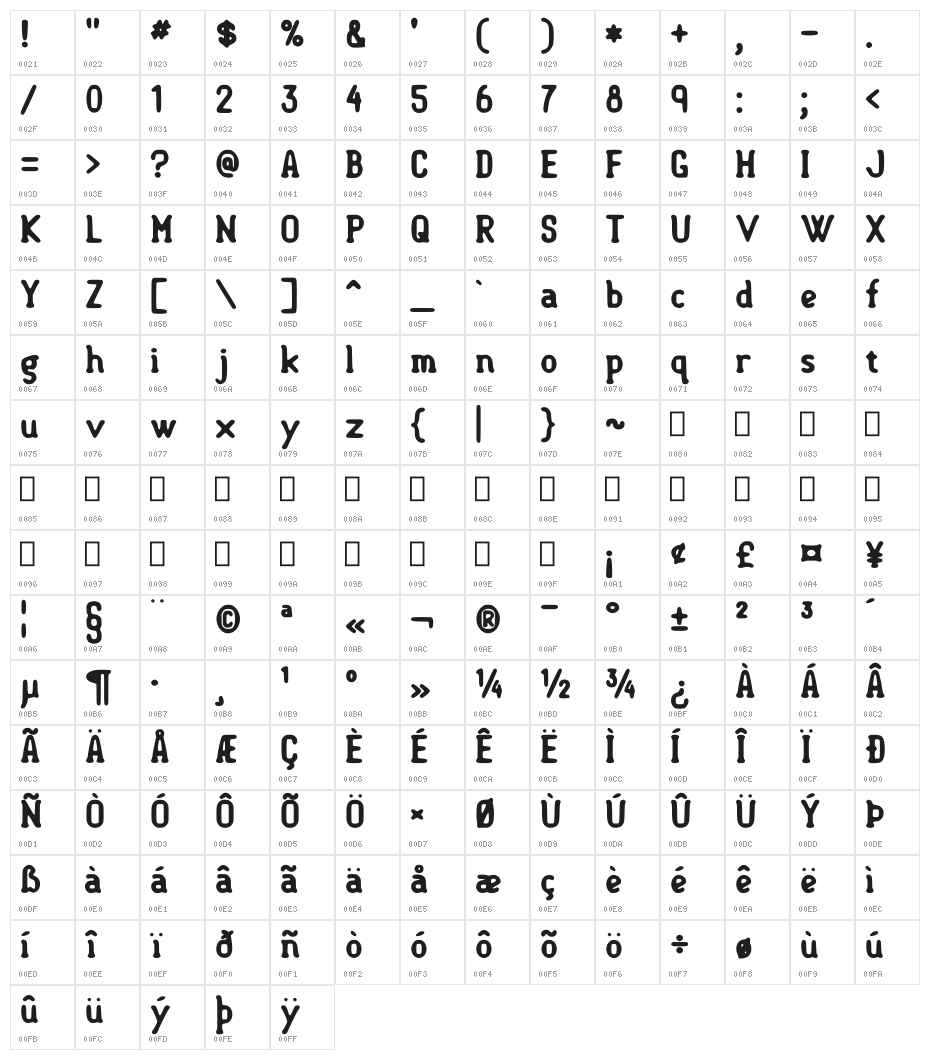 Semi-Sweet Bold Character Map