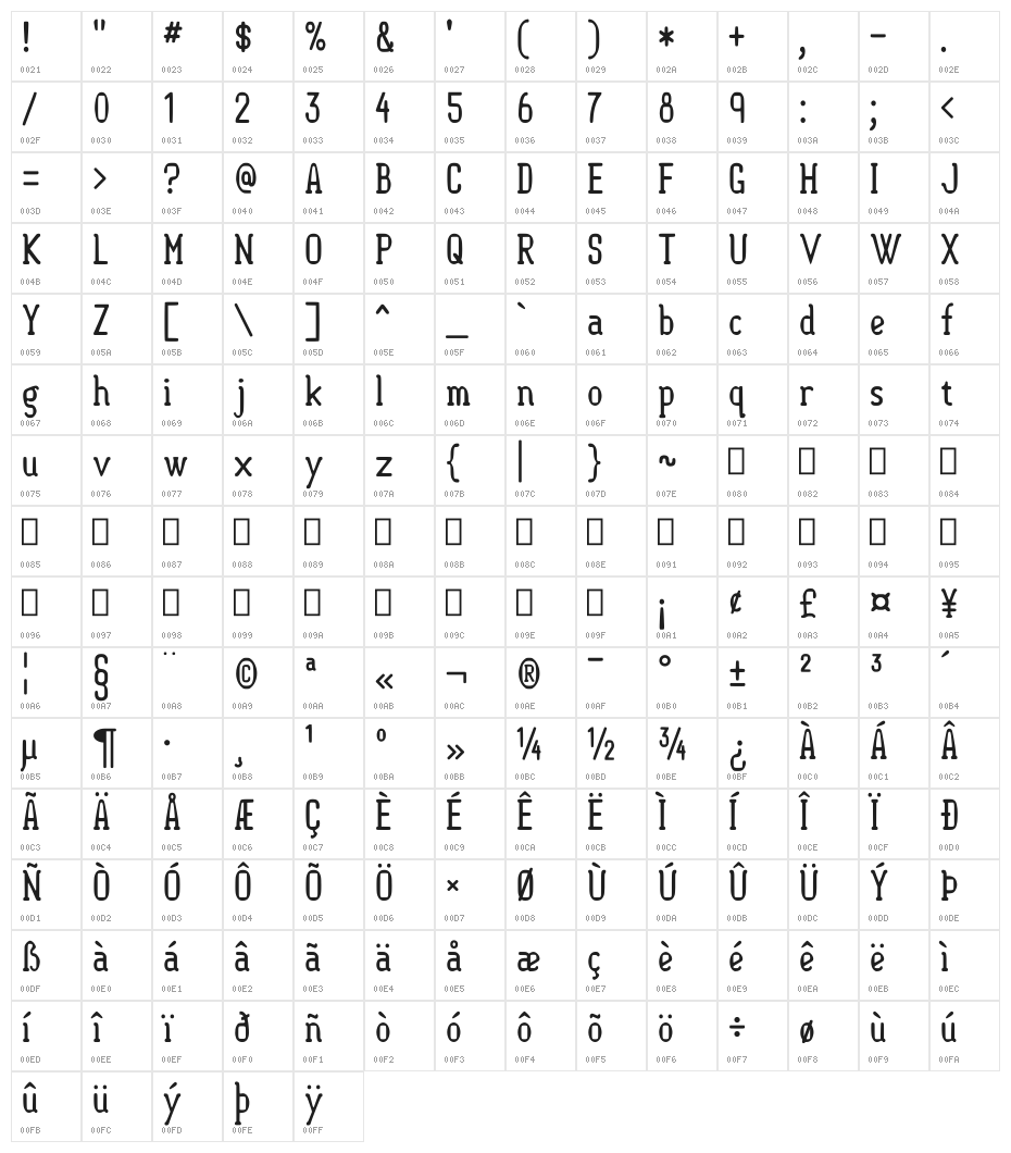 Semi-Sweet Character Map