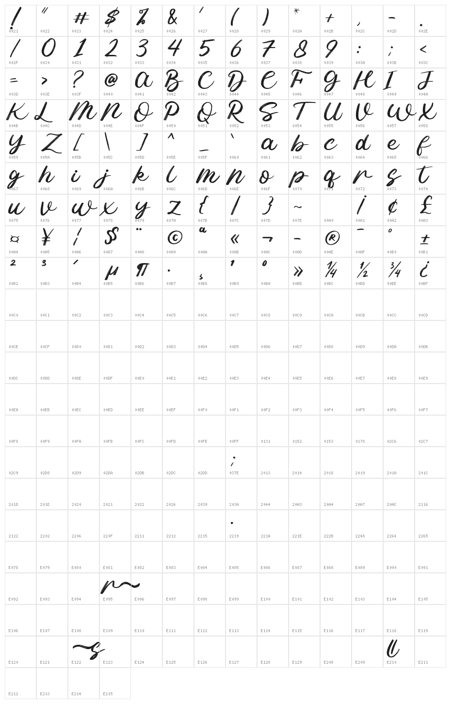 Semillir Character Map