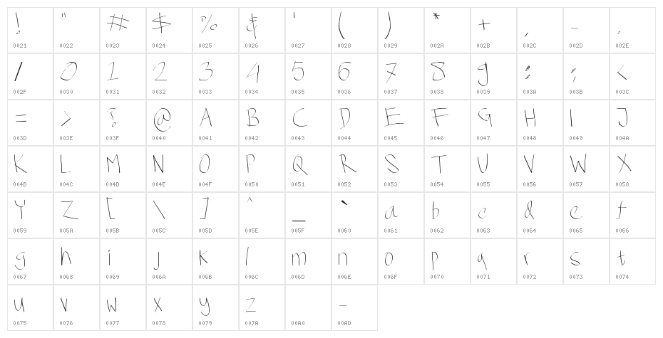 Seminggu di kota Cianjur Character Map