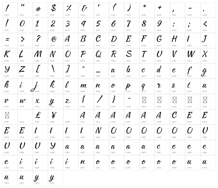 Seminyak Character Map