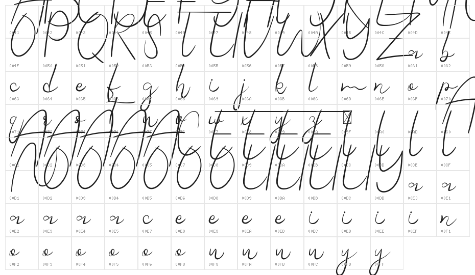 Semiora Demo Character Map