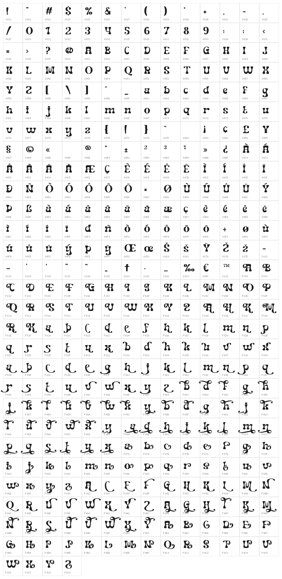 Semisonic Character Map