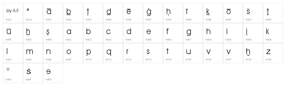 Semitische-Lautschrift Character Map