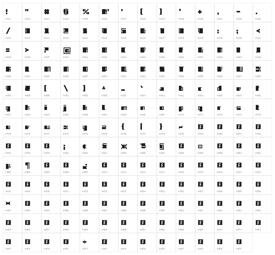 Semiz black Regular Character Map