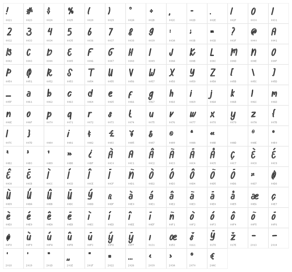 Semongko Engraved Character Map