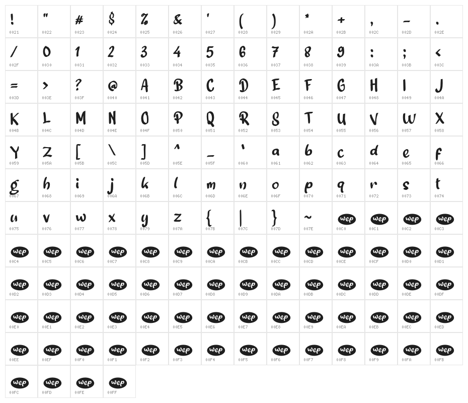Semongko Character Map