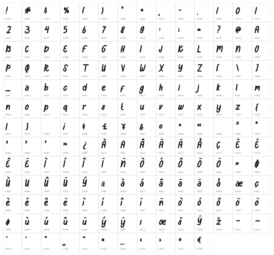 Semongko Character Map