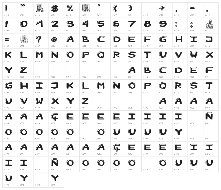 Semper Fideos Character Map
