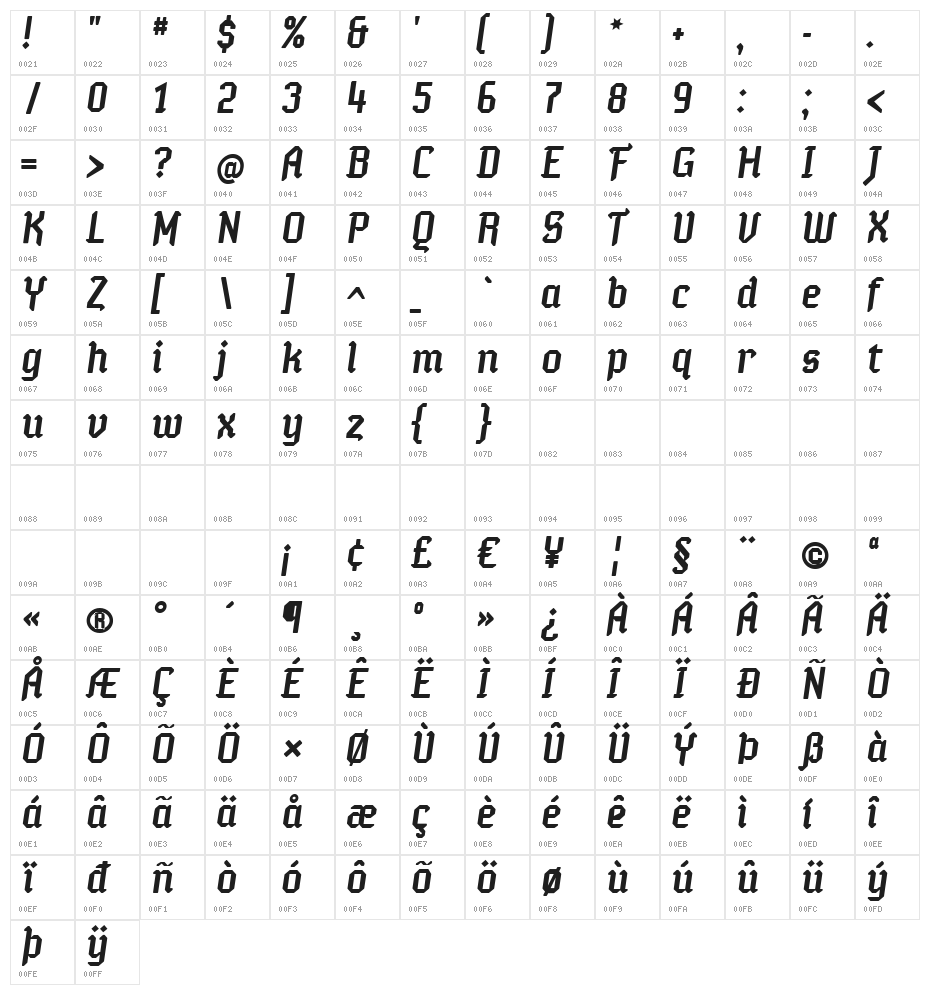 Semper Idem-Italic Character Map