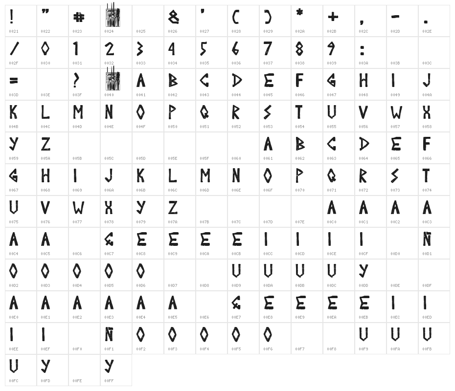 Semper Invicta Character Map