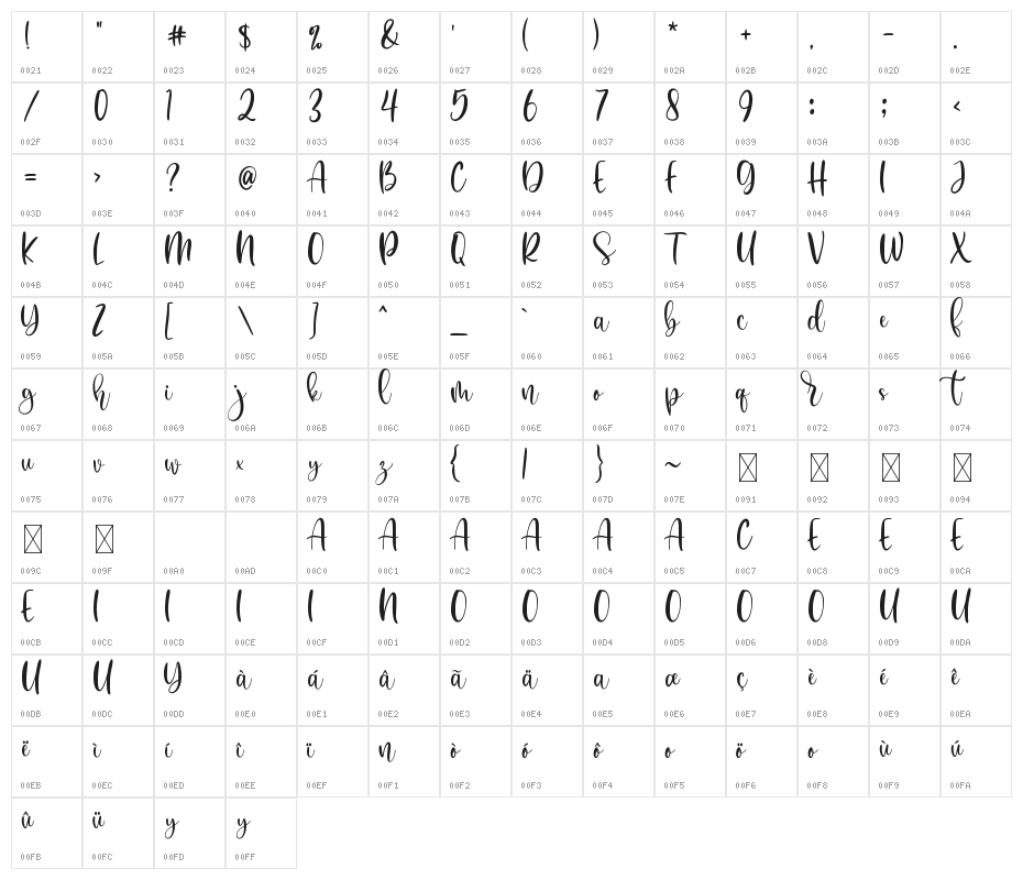 Semperto Character Map