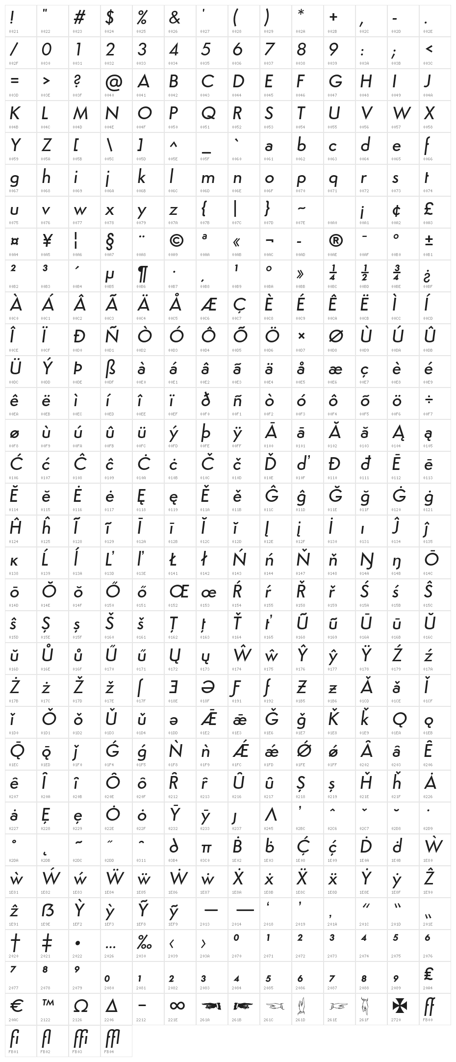 Semplicita-MediumItalic Character Map