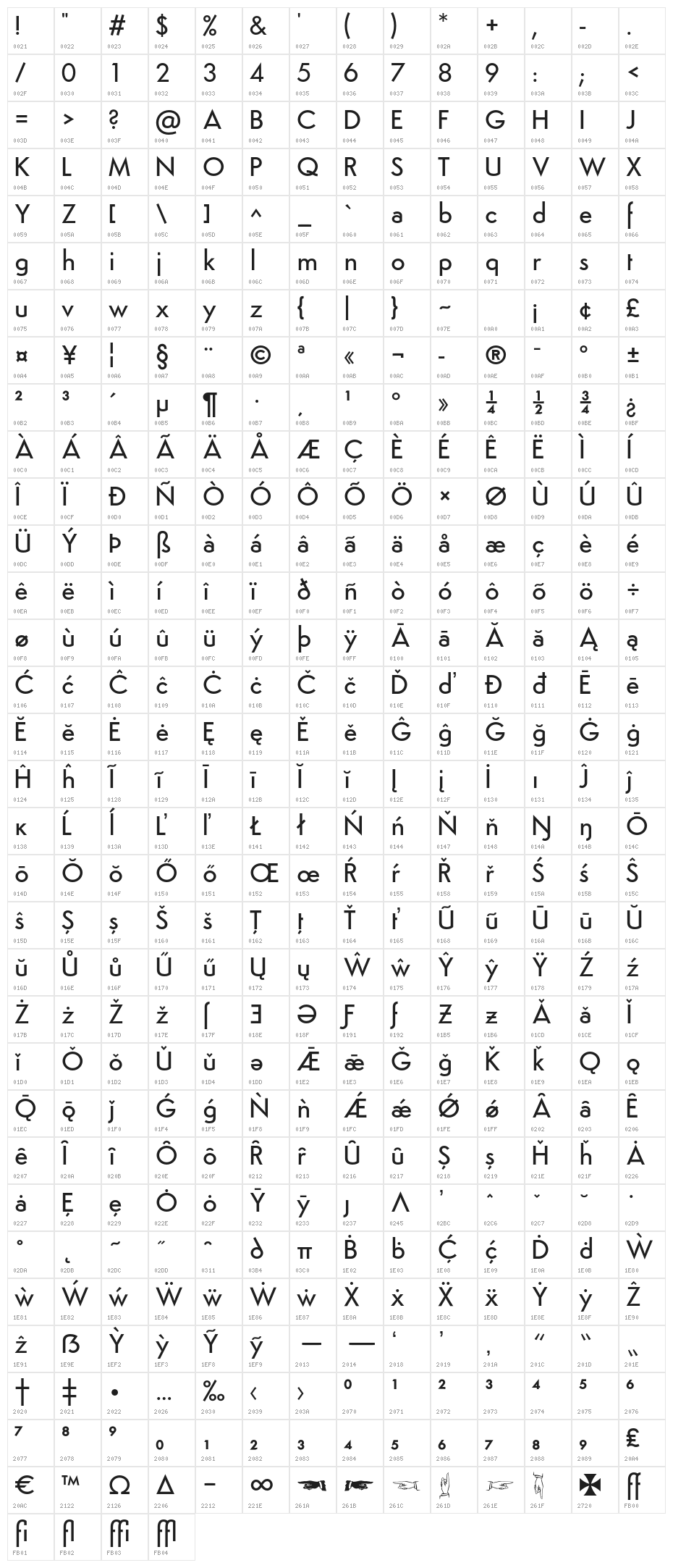 Semplicita-Medium Character Map