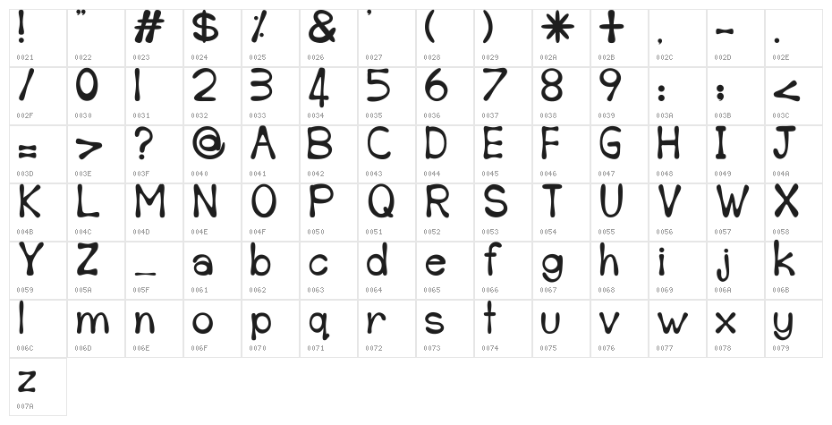 Sempoi Character Map