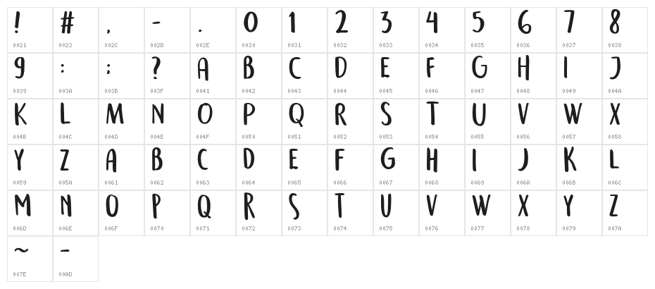 Semringah Character Map