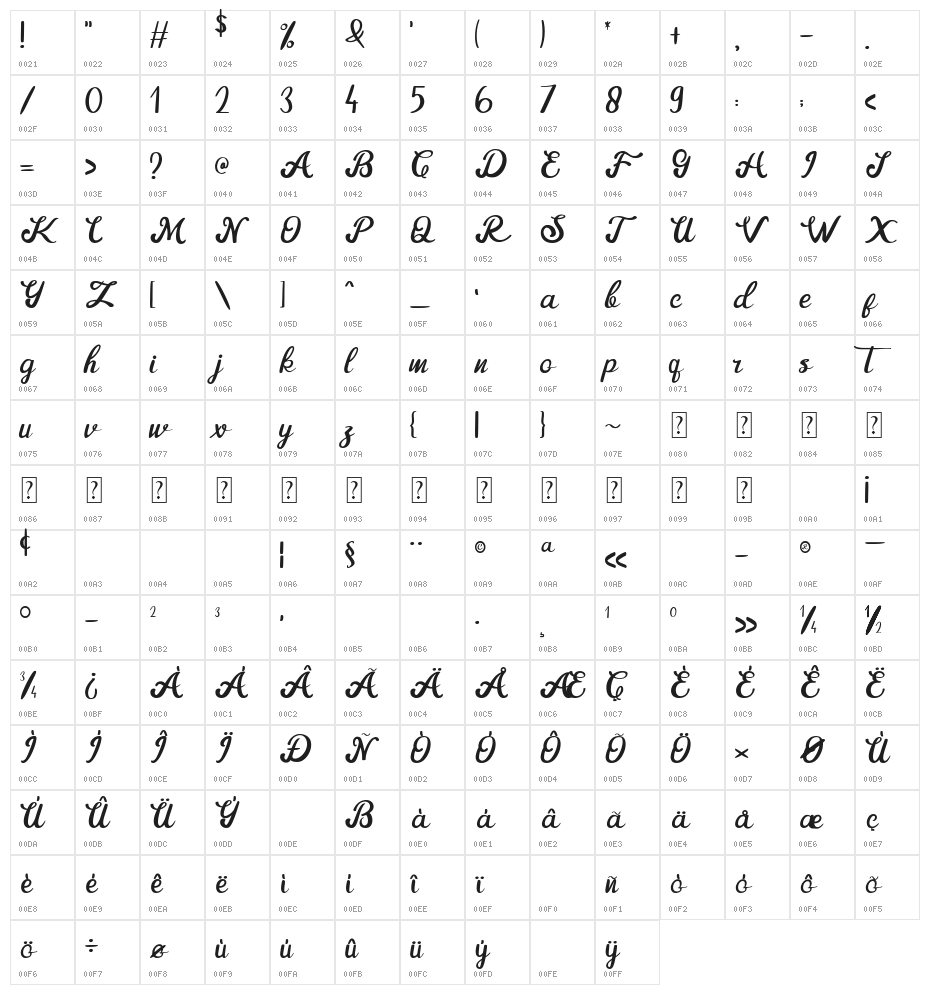 Semtain Character Map