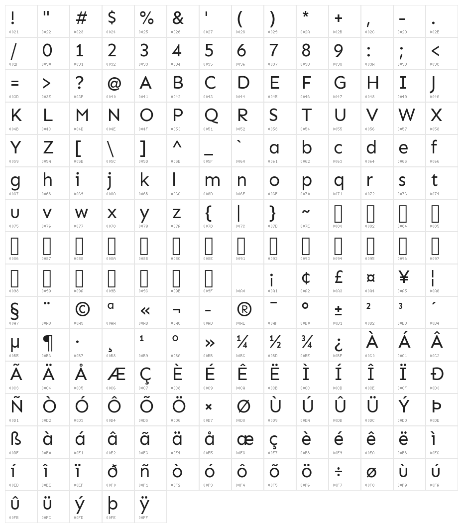 Sen Regular Character Map