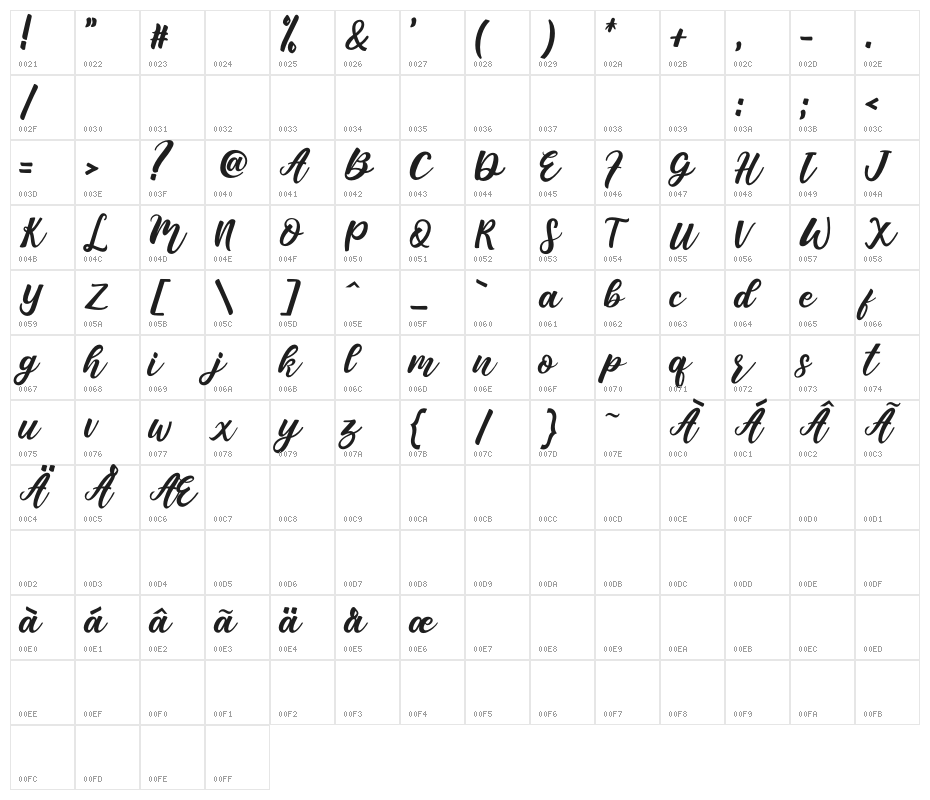 Senada Character Map