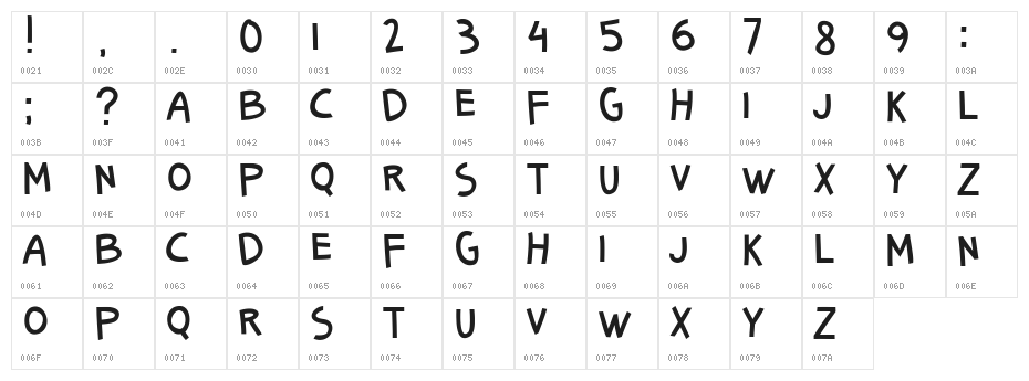 Senang Banyol Character Map