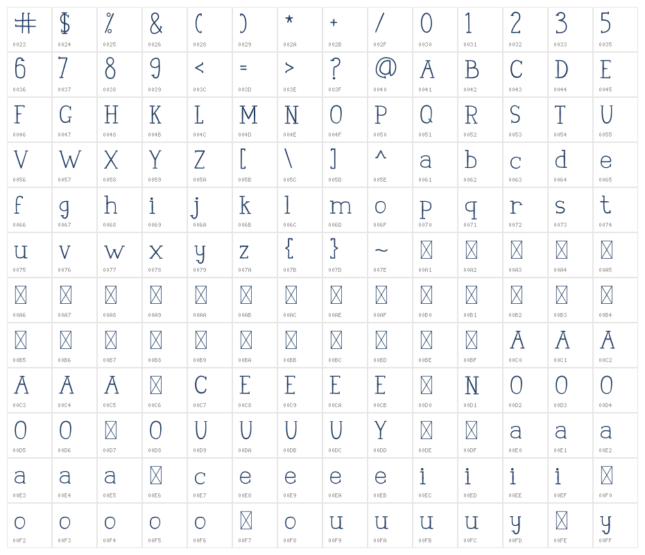 Senara Character Map
