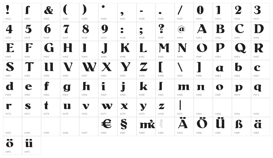 Senats-Antiqua Character Map