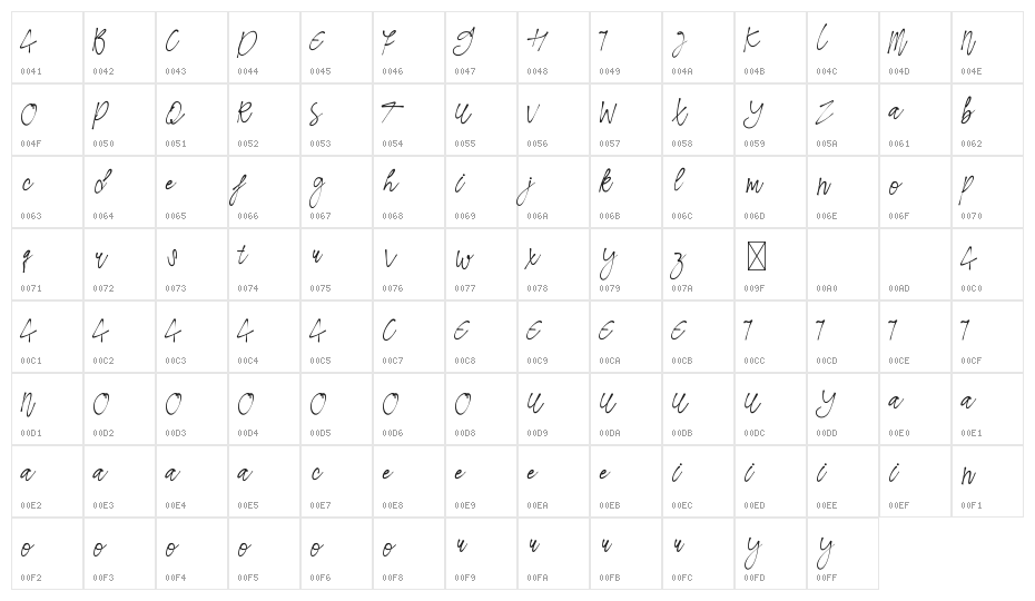 Sendayu Demo Character Map