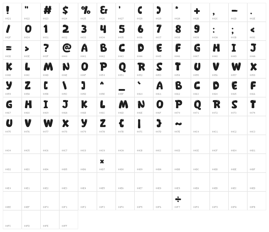 Sendcat Character Map