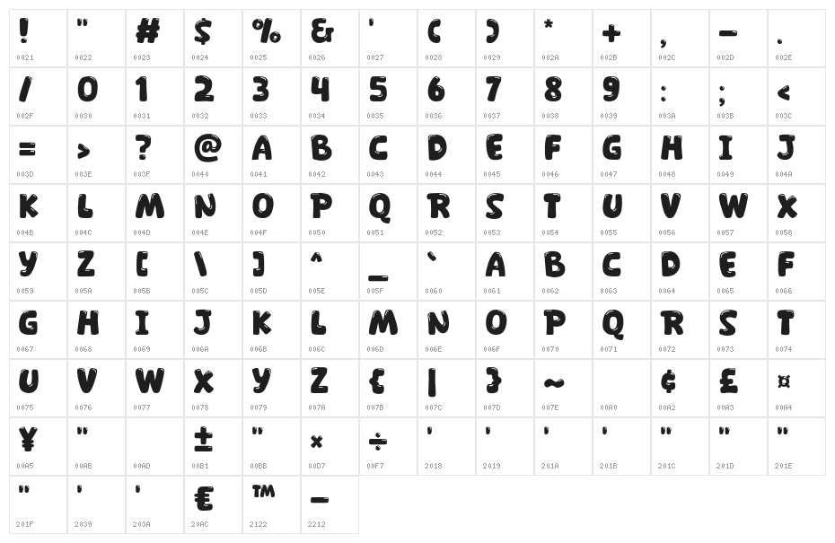 Sendcat Character Map