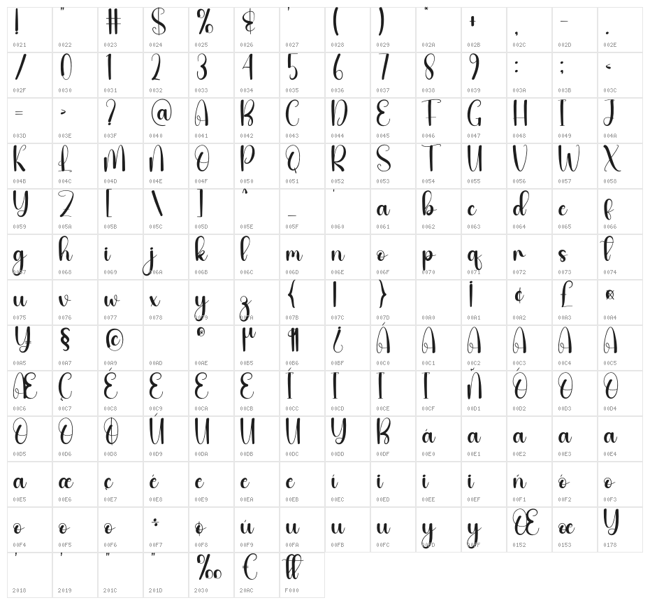 Sendday Character Map