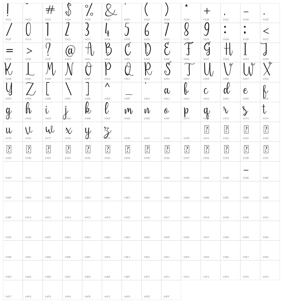 Sendica Character Map